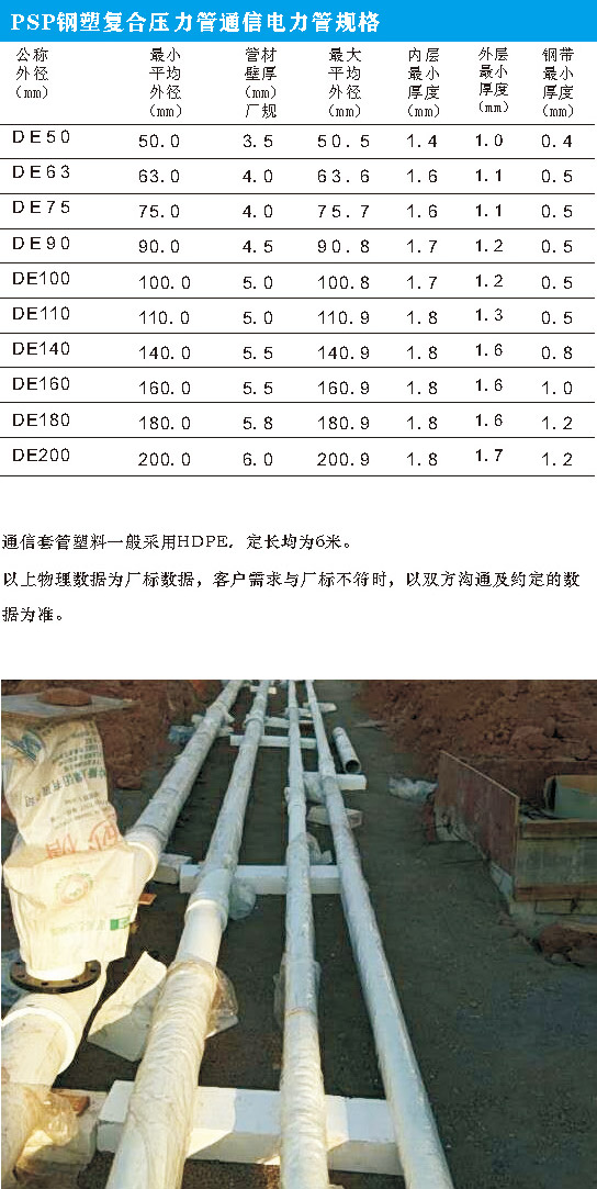 規(guī)格2