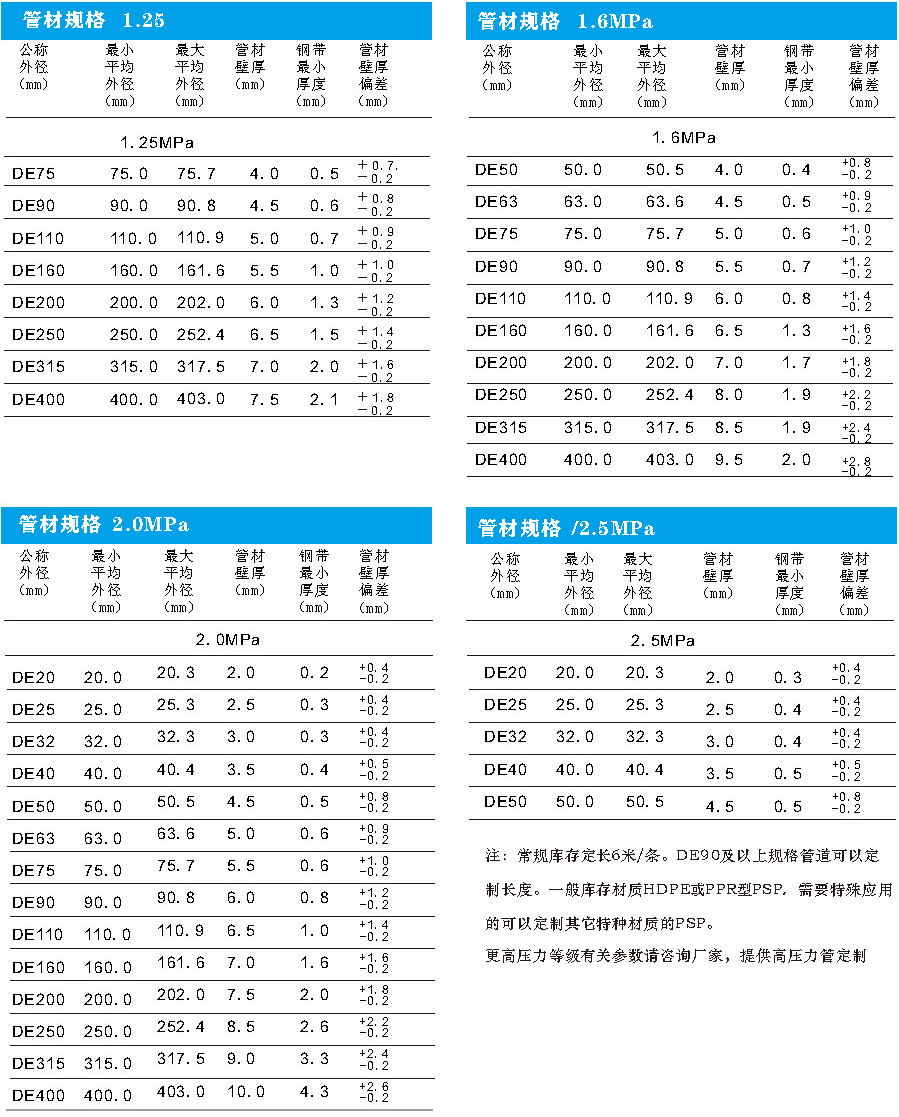 規(guī)格1