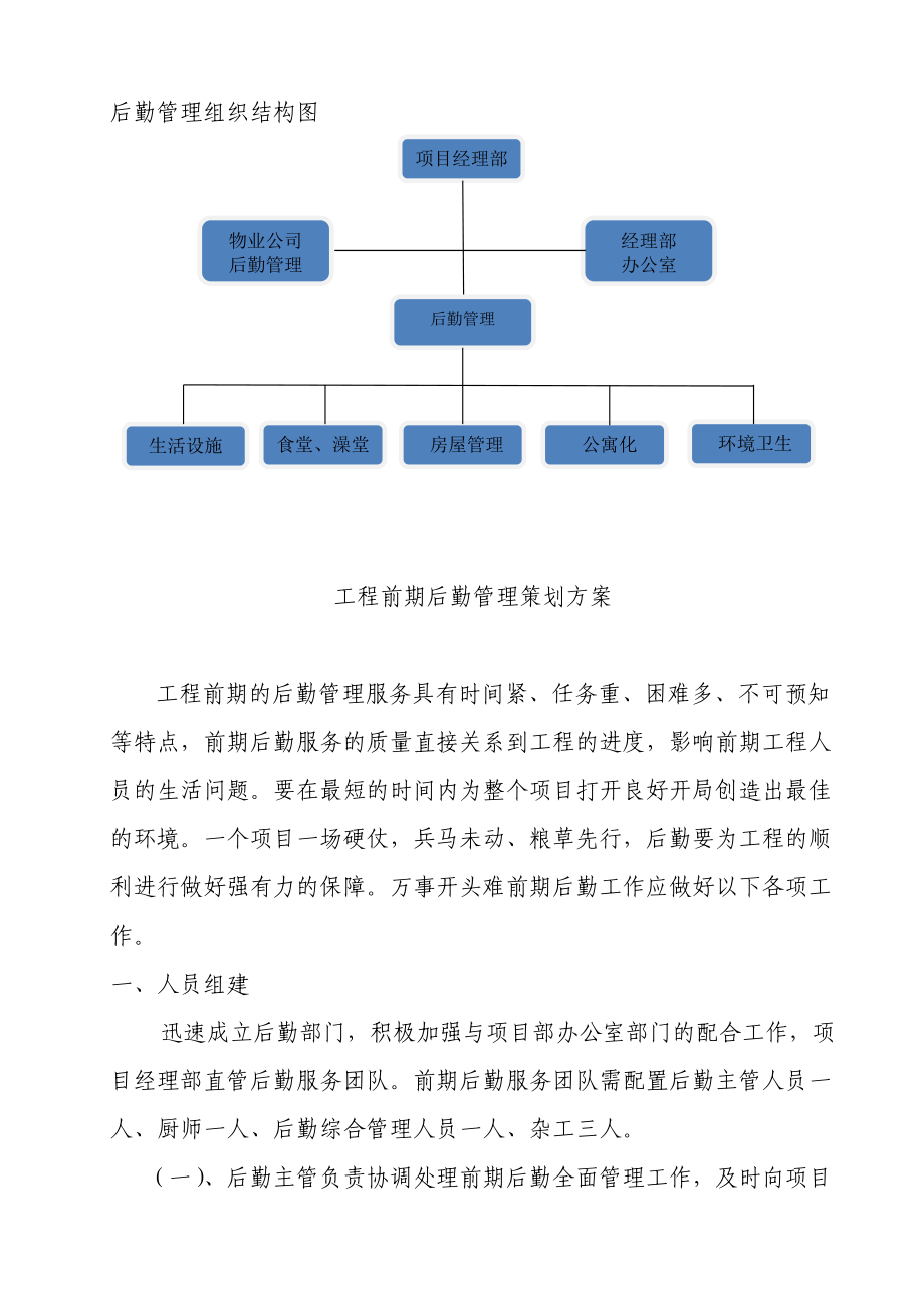 施工企業(yè)現(xiàn)場后勤管理策劃方案