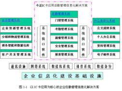 今正IC卡企業(yè)后勤管理信息化解決方案 提升單位后勤服務(wù)效能的智慧引擎