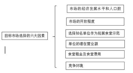 食堂市場(chǎng)拓展策略 聚焦單位后勤管理服務(wù)的系統(tǒng)化升級(jí)