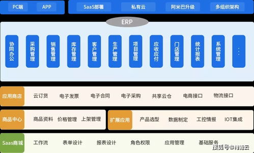 進(jìn)銷存管理如何賦能中小企業(yè)及單位后勤管理服務(wù)