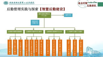 醫(yī)院后勤管理體系實(shí)踐及探討（現(xiàn)場語音版）